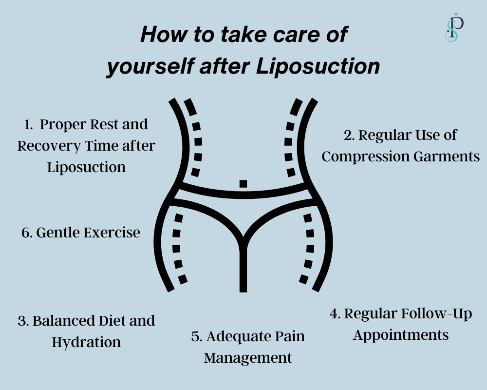 How to take care of yourself after Liposuction